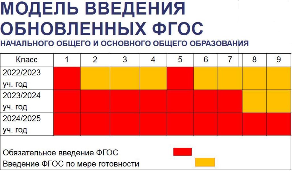 grafik obnovlenih fgos
